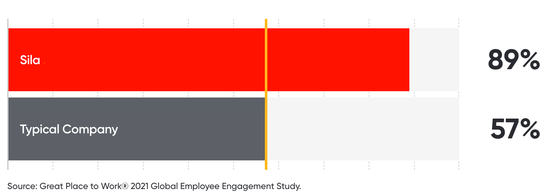 Graph GPTW